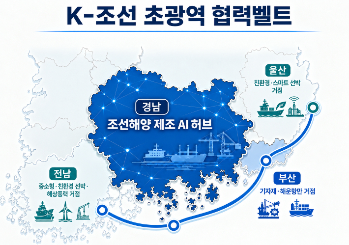 K-조선 초광역 협력벨트. 경남도청 제공 