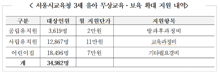 서울시교육청 제공