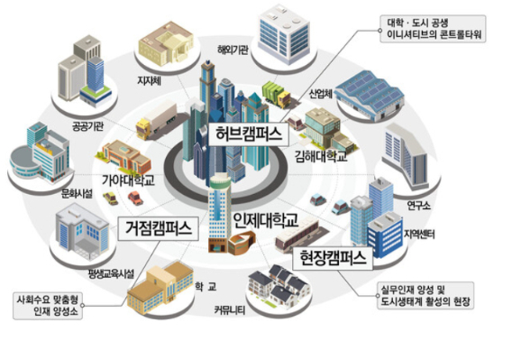 김해시 제공
