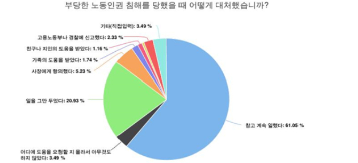 전남노동권익센터 제공 