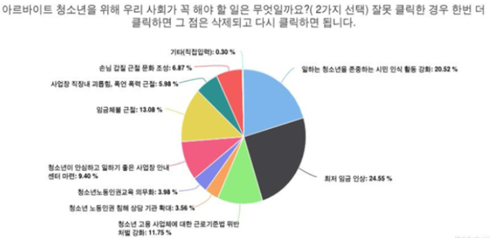전남노동권익센터 제공 