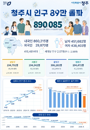 청주시 제공