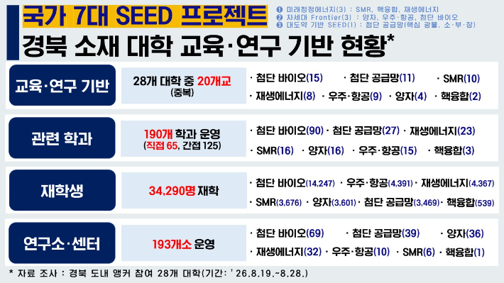 경북도 제공