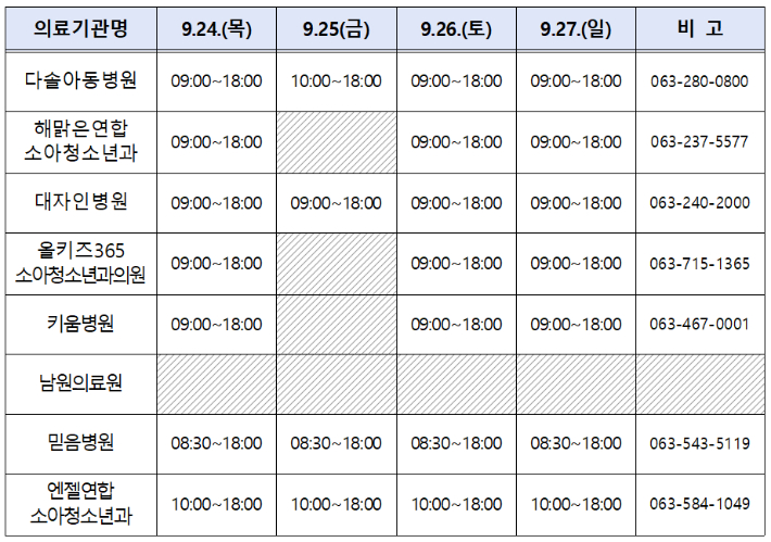 연휴 동안 문 여는 전북 지역 달빛 어린이 병원. 전북도 제공