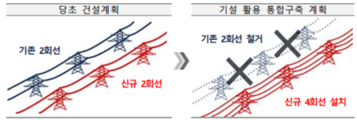 기후에너지환경부 제공