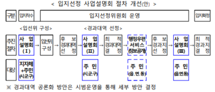 기후에너지환경부 제공