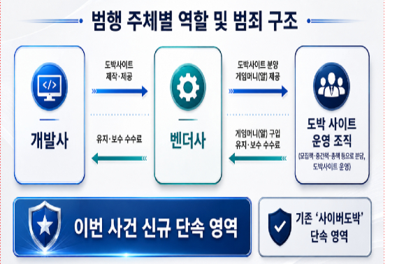 경남경찰청 제공