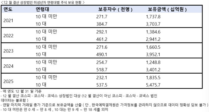 박성훈 의원실 제공 