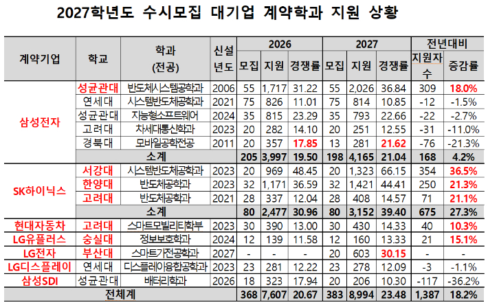 종로학원 제공