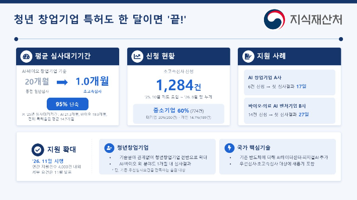 지식재산처 제공