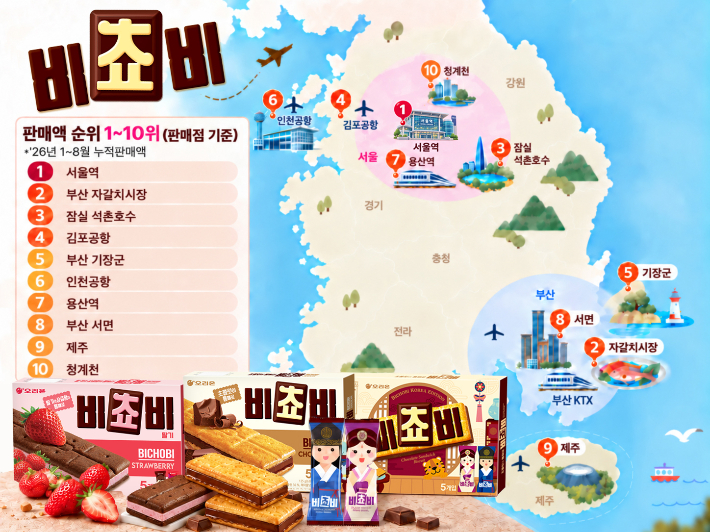 오리온 '비쵸비' 매출 상위 10개 판매처 지도.  오리온 제공