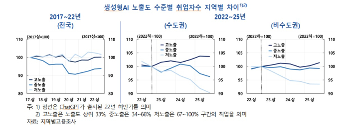 한국은행 제공