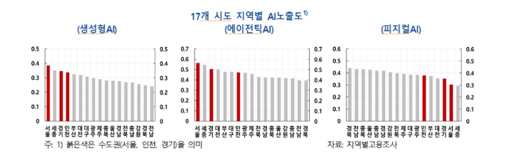 한국은행 제공