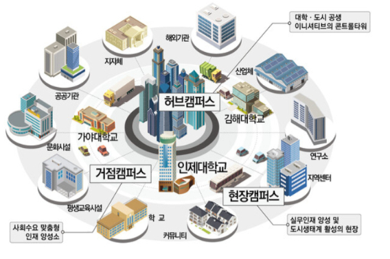 김해시 제공