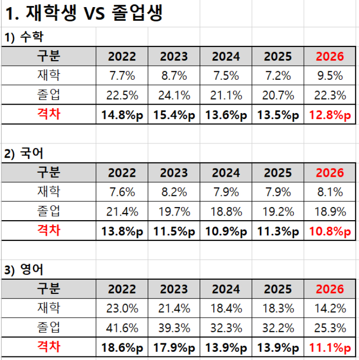 종로학원 제공