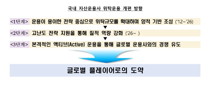 한국은행 제공