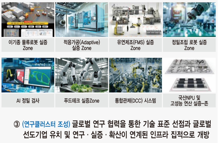 핵심 연구 인프라 구축 활용 개요. 전북도 제공