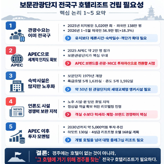 경주 보문단지 호텔리조트 건립 필요성 카드뉴스. 경북도 제공