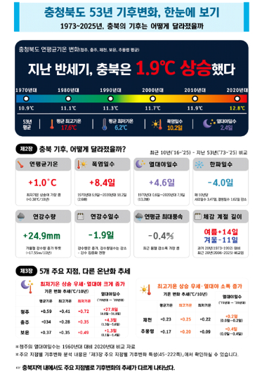 청주기상지청 제공