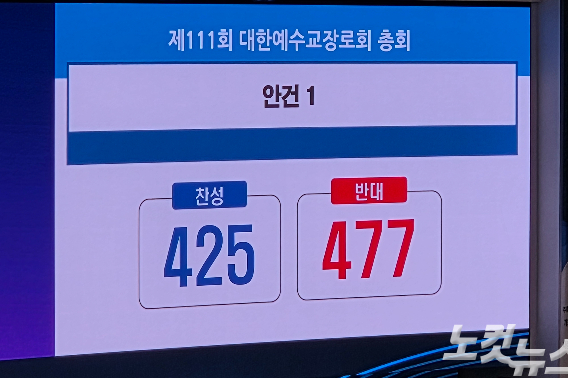 목회자 정년 연장 안건엔 19명의 총대들이 찬반 발언을 하는 등 열띤 토론이 벌어졌다. 오요셉 기자