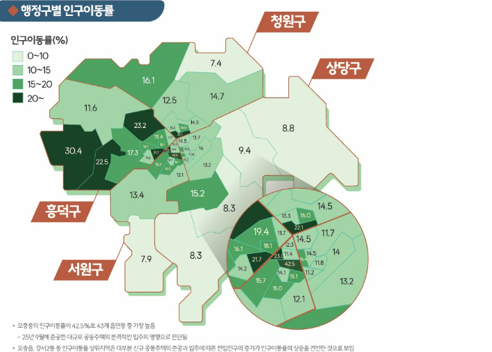 청주시 제공