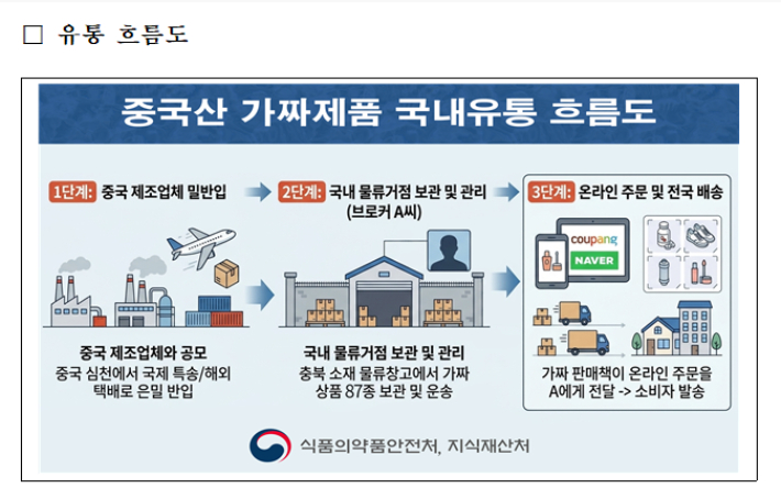 식품의약품안전처 제공