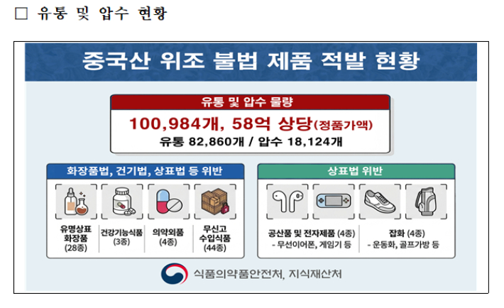 식품의약품안전처 제공