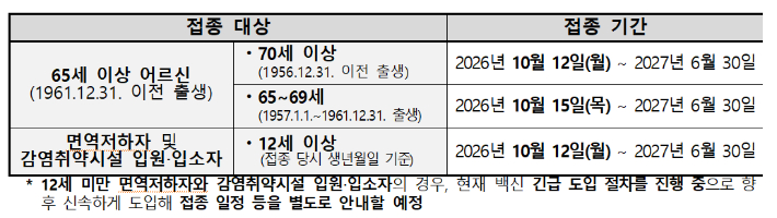 질병관리청 제공