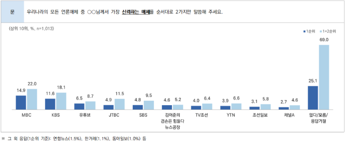 가장 신뢰하는 언론매체. 시사IN 제공