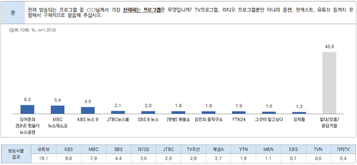 가장 신뢰하는 방송 프로그램. 시사IN 제공
