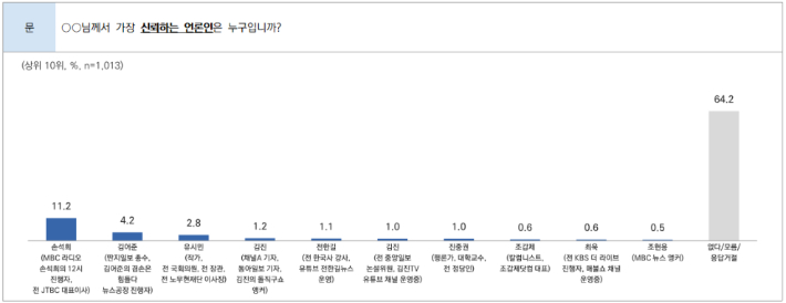 가장 신뢰하는 언론인. 시사IN 제공
