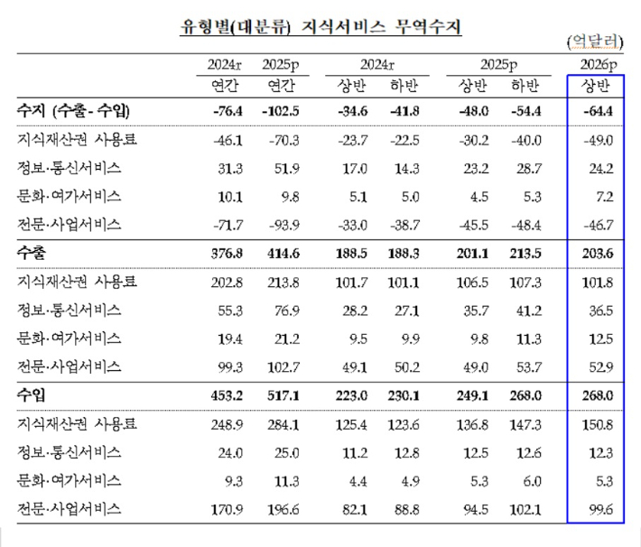 한국은행 제공
