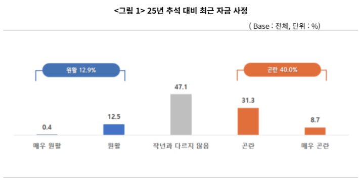 중기중앙회 제공