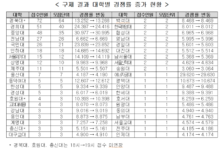 교육부 제공