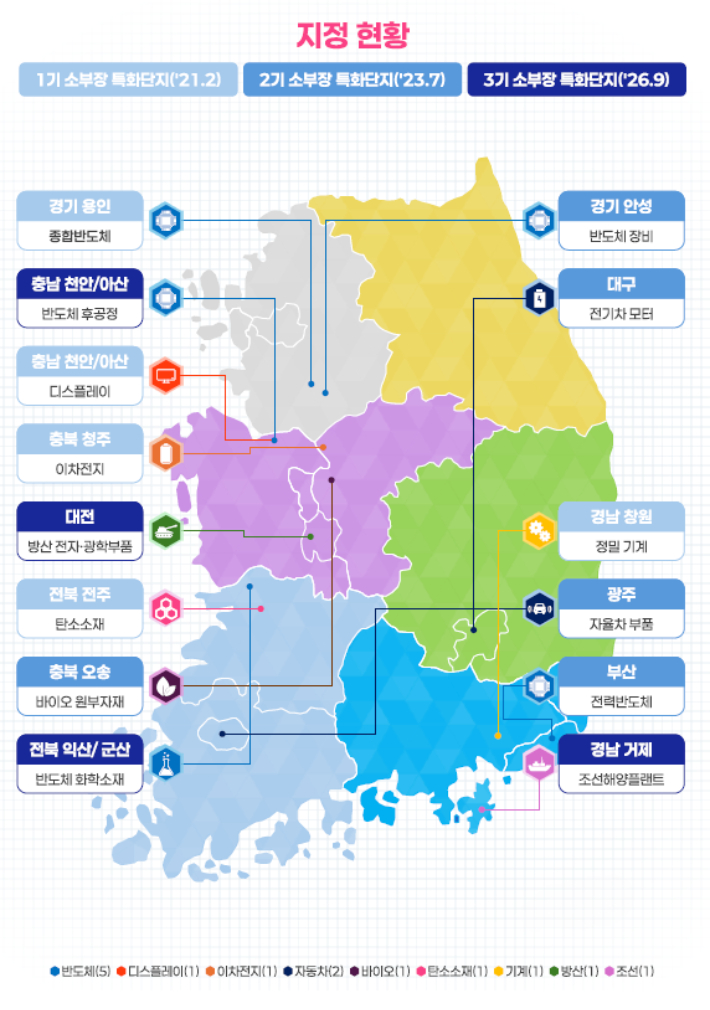 3기 소부장 특화단지 지정 현황. 산업통상자원부 제공