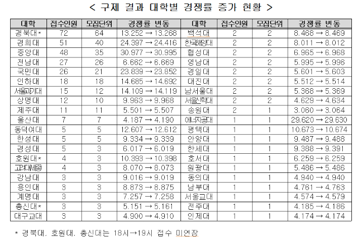 교육부 제공