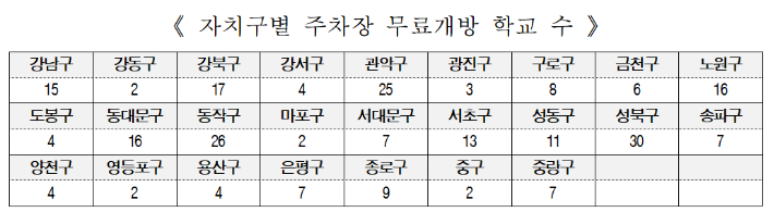 서울시교육청 제공