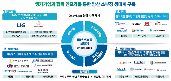 대전시 제공