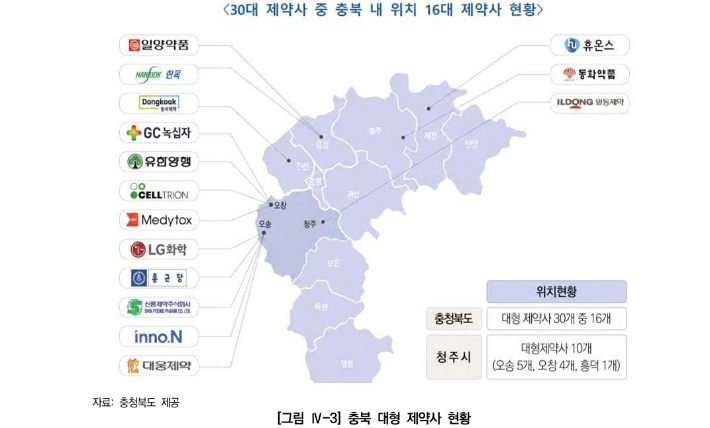 충북연구원 제공
