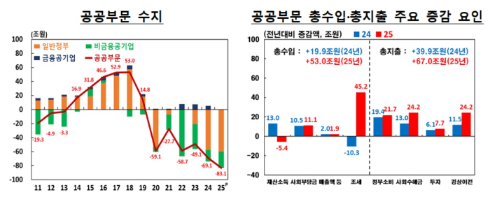 한국은행 제공