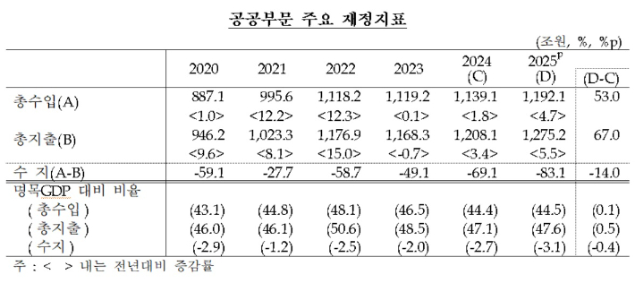 한국은행 제공