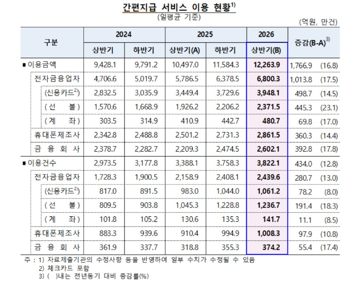 한국은행 제공