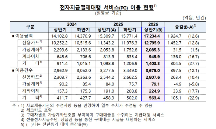 한국은행 제공