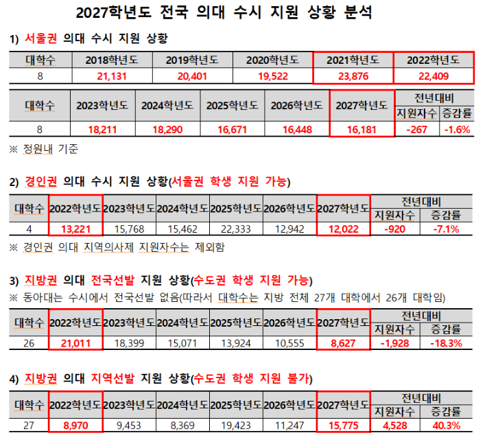 종로학원 제공