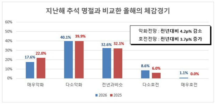 청주상공회의소 제공