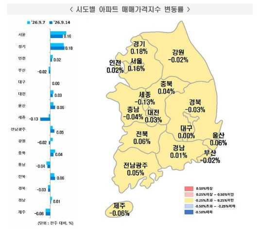 한국부동산원 제공