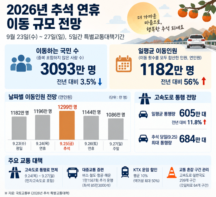 AI 생성 이미지