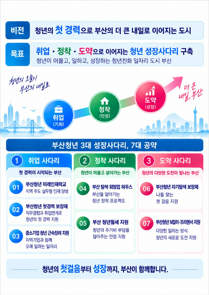 부산시 제공