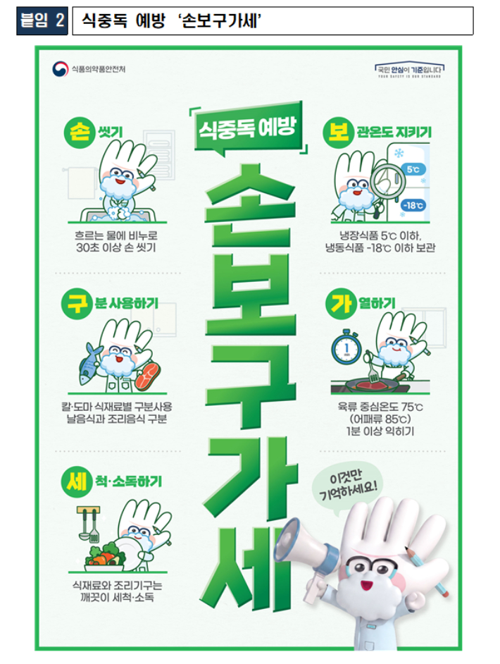 식품의약품안전처 제공