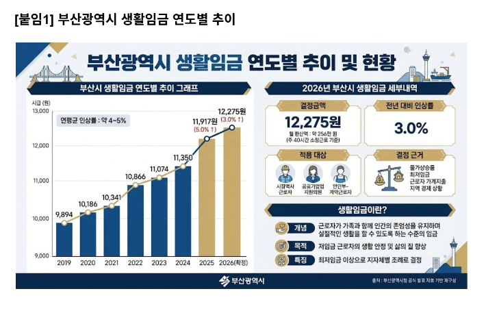 부산 진보당 제공